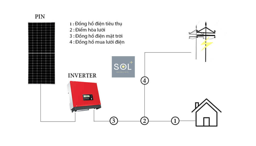 he-thong-dien-nang-luong-mat-troi-2