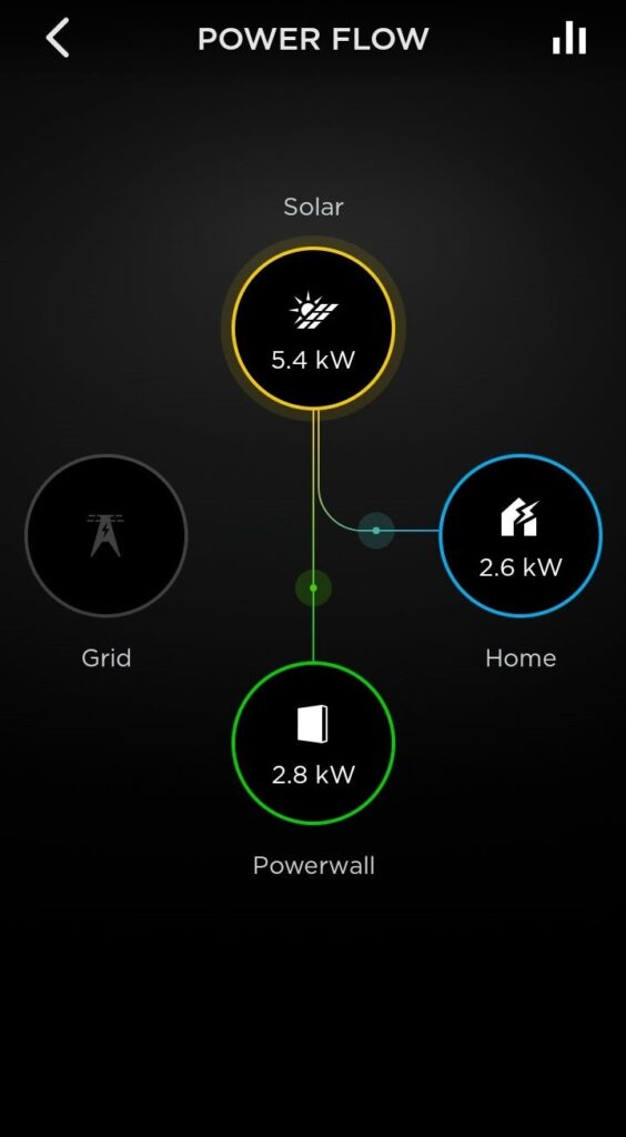 mai-nha-lap-pin-nang-luong-mat-troi-tesla-3