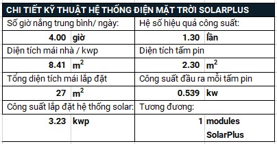 Phân tích hiệu quả đầu tư hệ thống Điện mặt trời Hộ Gia đình 2