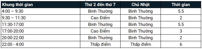 Phân tích hiệu quả đầu tư hệ thống Điện mặt trời Sản xuất 1