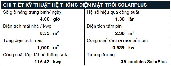 Phân tích hiệu quả đầu tư hệ thống Điện mặt trời Sản xuất 4